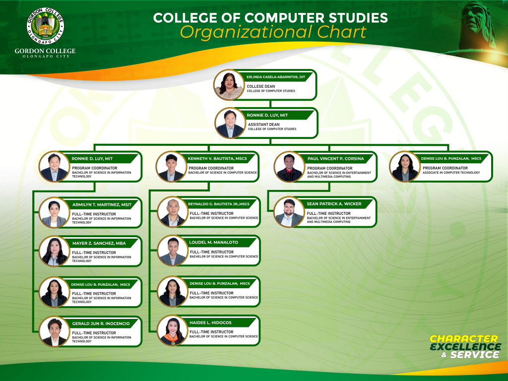 CCS Organizational Chart