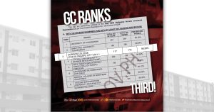 GC Ranks 3 in May 2025 PNLE; 2 Alumni Among Topnotchers