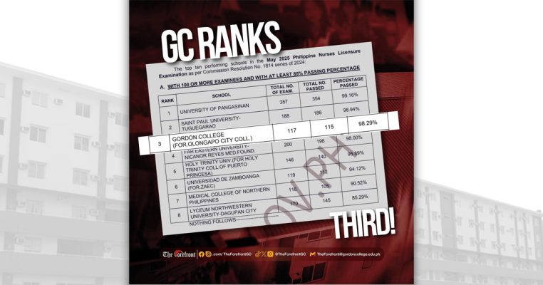 GC Ranks 3 in May 2025 PNLE; 2 Alumni Among Topnotchers