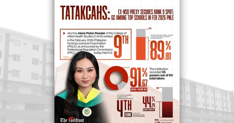 Ex-NSO prexy secures rank 9 spot; GC among top schools in Feb 2026 PNLE
